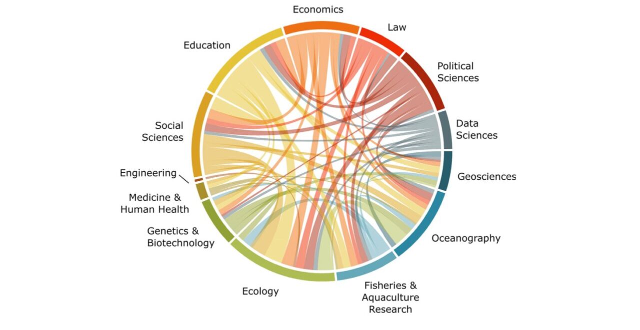 Integrated Research For Integrated Ocean Management - Future Earth Coasts